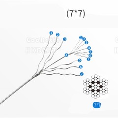 Stainless Steel Wire Rope Cable 0.8 mm – 12 mm 316 A4 7×7 7×19 Balustrade Fence