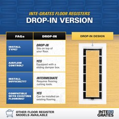 Drop-in Matching Floor Register – 3×10 Inch Floor Vent Cover, Fits 3″x10″ Flo…
