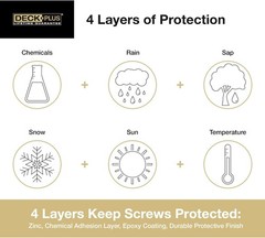 Deck Plus 3 Inch Wood Screws #10 Exterior Epoxy Coated Fence Decking 5lb Box