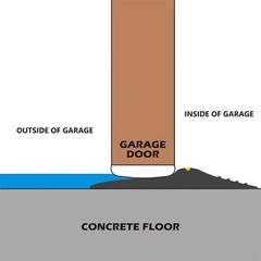 Papillon Garage Door Bottom Seal Strip, Weatherproof EPDM 10 Feet, Black