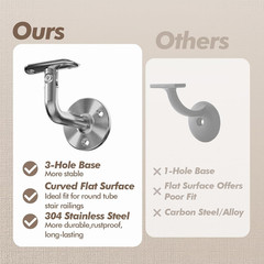 Handrail Bracket, 180°Rotating 304 Stainless Steel 1-7/8 Inch Hand Rail Bracket,