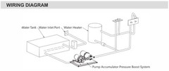 RV Water System, Accumulator Tank System – 12Vdc, 4.0 GPM, 45 PSI, 0.2 Gallon…