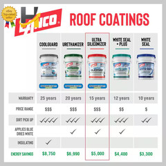 Ultra Siliconizer 5 Gal. 100% Acrylic Elastomeric White Reflective Roof Sealer