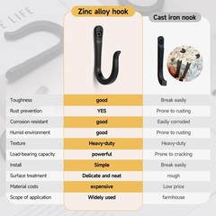 Xhipy 5 Pack Heavy-Duty Wall Hooks Decorative Coat Hookshooks For Hanging Cast