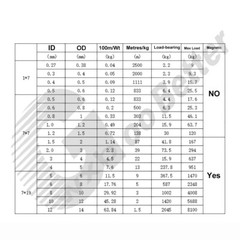 Steel Wire Φ0.38mm~Φ2mm 1*7/ 7*7 Coated Braided Wires Overmoulded Stainless Rope