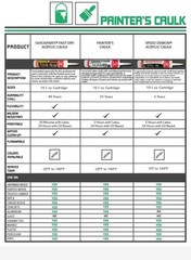 Red Devil 0746 Painters Caulk, 10.1 Fl Oz (Pack of 12), White