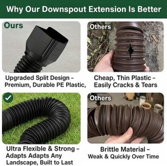 1 Pack Black-Rain Gutter Downspout Extensions, Downspout Extender for Rainwat…