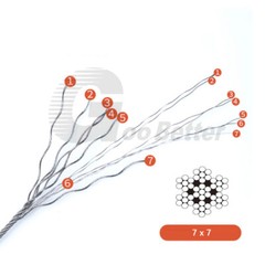 Wire Rope 7×7 &7×19 Stainless Steel A2 Cable Rigging Rope High Tough 0.3mm- 20mm