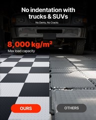 Garage Floor Tiles Interlocking, 8 Pack 20.2 x 20.2 x 0.2 in Interlocking Modula