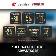 Idemitsu IFG7 0W-16 Synthetic Oil Quart API SN Plus SP/GF-6B Compliant