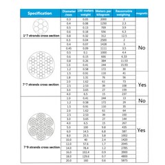 304 Stainless Steel Wire Rope Cable 7×19 Structure Wire Diameter 1mm 1.2mm-20mm