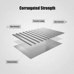 10 FT Galvalume Corrugated Steel Panel 50 PCS, 35.43in Coverage Roofing Sheet