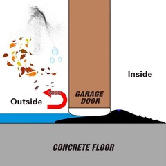 ToLanbbt 20Ft/6M Universal Garage Threshold 20 Ft (incl. 2 adhesives), Black