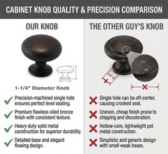 Cosmas 10 Pack 4950ORB Oil Rubbed 1.25 inches x 1 inch, Bronze