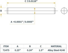 POWERTEC Heat Treat Hardened Steel Dowel Pins 1/4″ x 1-1/2″, 20 PK