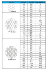 A2 Stainless Steel Wire Rope 7×7 Structural High Toughness Rope 0.3mm – 4mm