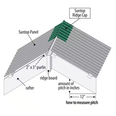 4 Ft. Polycarbonate Ridge Cap Flashing in Rainforest Green