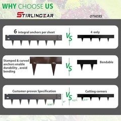 20ft. Galvanized Steel Landscape Edging (6-Pack) – 40″ x 8″ Metal Garden Border,