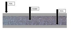 200sqft (4×50) White Reflective Foam Insulation Vapor 200 sqft, Multicolor