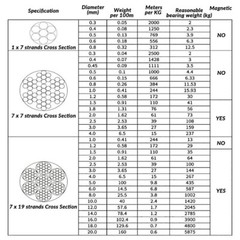 304 Stainless Steel Wire 7×19 Strands Dia 1-20mm AISI A2 Wire Rope Cable Rigging