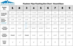 Flashers #3 Black EPDM Round Flexible Roof Jack Metal Roofing Pipe Flashing (…