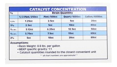 FSD Orange Tooling Gelcoat Gallon with 60cc Hardener (MEKP)